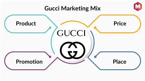 gucci mix|who is guccis target audience.